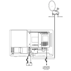 ALDEN Vansat 60 Avec TV AIO 9 ALDEN Vansat 60 Avec TV AIO -Magasin De Camping alden vansat 60 avec tv aio 3