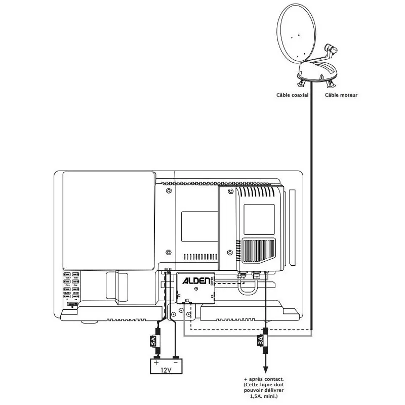 ALDEN Vansat 60 Avec TV AIO 6 ALDEN Vansat 60 Avec TV AIO – Image 4