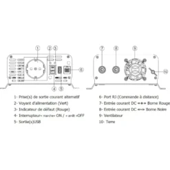 EM Convertisseur PSW12-700 Pur Sinus -Magasin De Camping em psw12 700 3