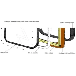 APSYS Panorama Coulissante 8 APSYS Panorama Coulissante -Magasin De Camping farnier penin panorama coulissante 2