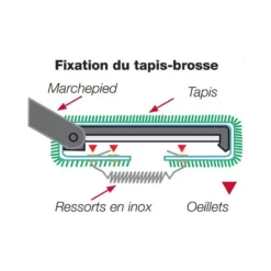 FIAMMA Clean Step Black -Magasin De Camping fiamma clean step black 3