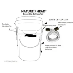 NATURE'S HEAD Toilette Sèche -Magasin De Camping nature s head toilette seche 7