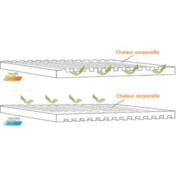 OUTWELL Dreamboat Double 7,5 Cm -Magasin De Camping outwell dreamboat double 75 cm 4