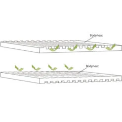 OUTWELL Dreamboat Single 16 Cm -Magasin De Camping outwell dreamboat single 16 cm 3