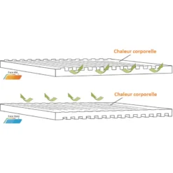 OUTWELL Dreamboat Single 7,5 Cm -Magasin De Camping outwell dreamboat single 7 5 cm 4