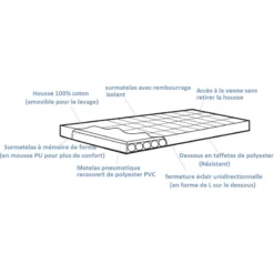 OUTWELL Wonderland + Mémoire De Forme -Magasin De Camping outwell wonderland 2