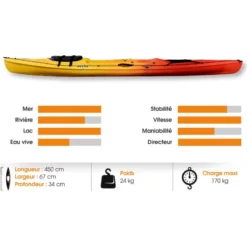 RTM Tempo -Magasin De Camping rotomod tempo kayak de mer 3