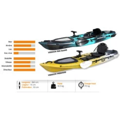 RTM Pack Abaco 360 Big-Bang 7 RTM Pack Abaco 360 Big-Bang -Magasin De Camping rtm abaco 360 big bang kayak peche 2