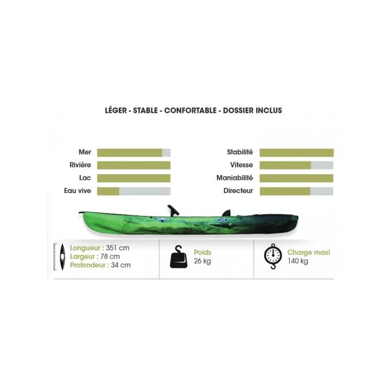 RTM Tango Evo Pêche 4 RTM Tango Evo Pêche – Image 2
