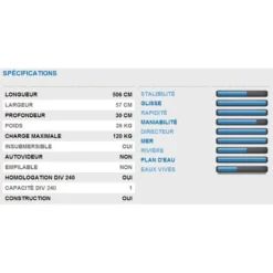 RTM Ysak Luxe PE Sandwich Avec Dérive -Magasin De Camping rtm ysak luxe pe sandwich avec derive 2