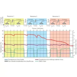TRUMA BGE 10 Boiler Gaz / électrique -Magasin De Camping truma bge 10 boiler gaz electrique 3
