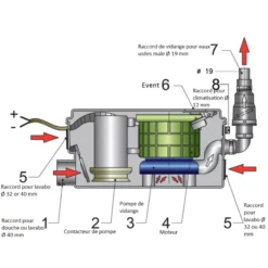 VETUS WCPS Kit Toilette électrique -Magasin De Camping vetus wcps kit toilette electrique 7