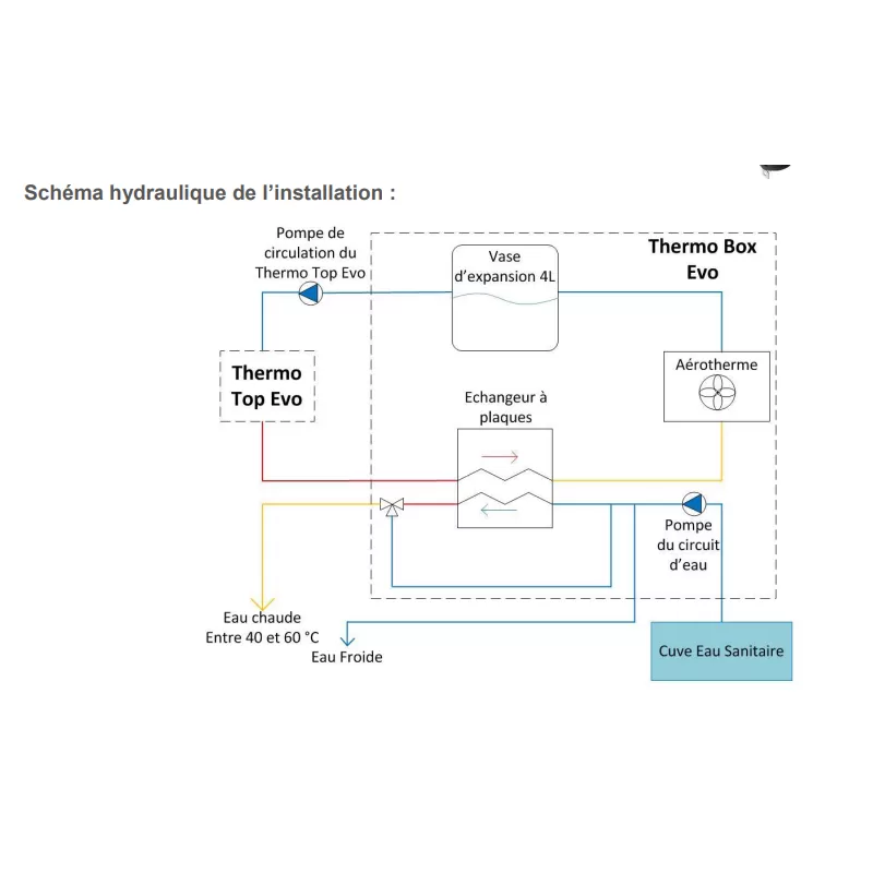 WEBASTO Kit Thermo Box Evo 12V Confort 5 WEBASTO Kit Thermo Box Evo 12V Confort – Image 3